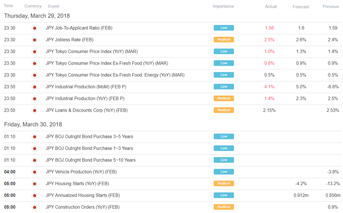 Dailyfx Blog Yen Extends Gains Spot Fx May Offer Clues On Post - 